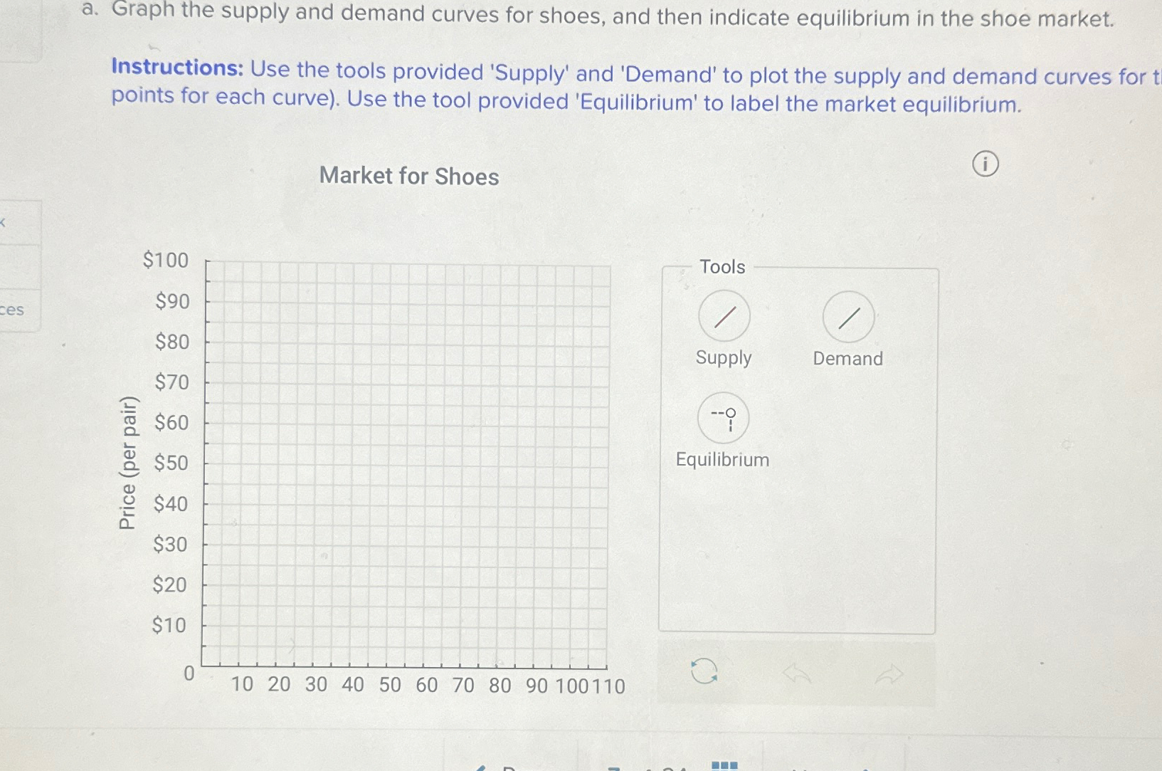 Solved a. ﻿Graph the supply and demand curves for shoes, and