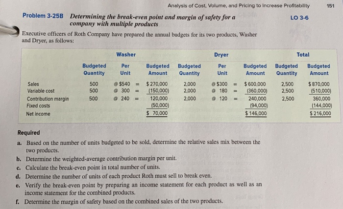 Solved Determining The Break Even Point And Margin Of Saftey 