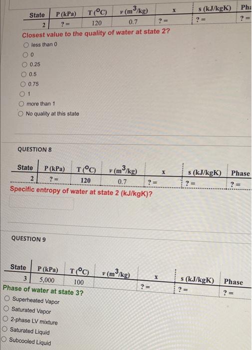 Solved m3 s (kJ/kgK) Phi 2 State P (kPa) T°C » (m2/kg) ( 2 ? | Chegg.com