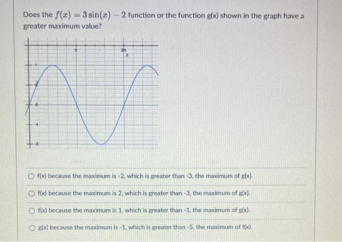 the maximum value of the function f x sin4x 3 is