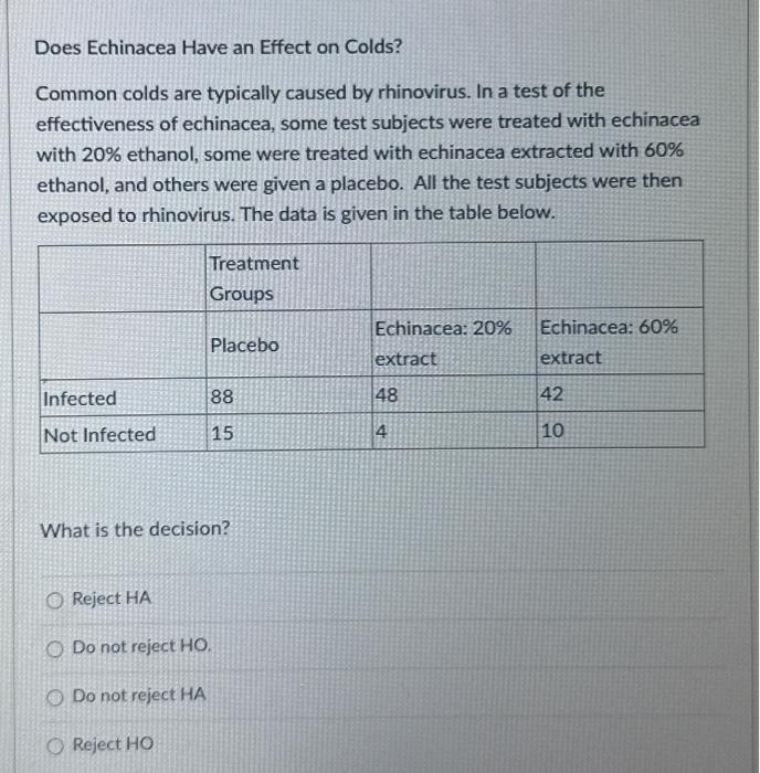 Solved Does Echinacea Have an Effect on Colds? Common colds