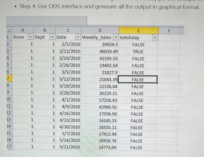 Solved Using the data from the Train.csv file (pic of sample | Chegg.com