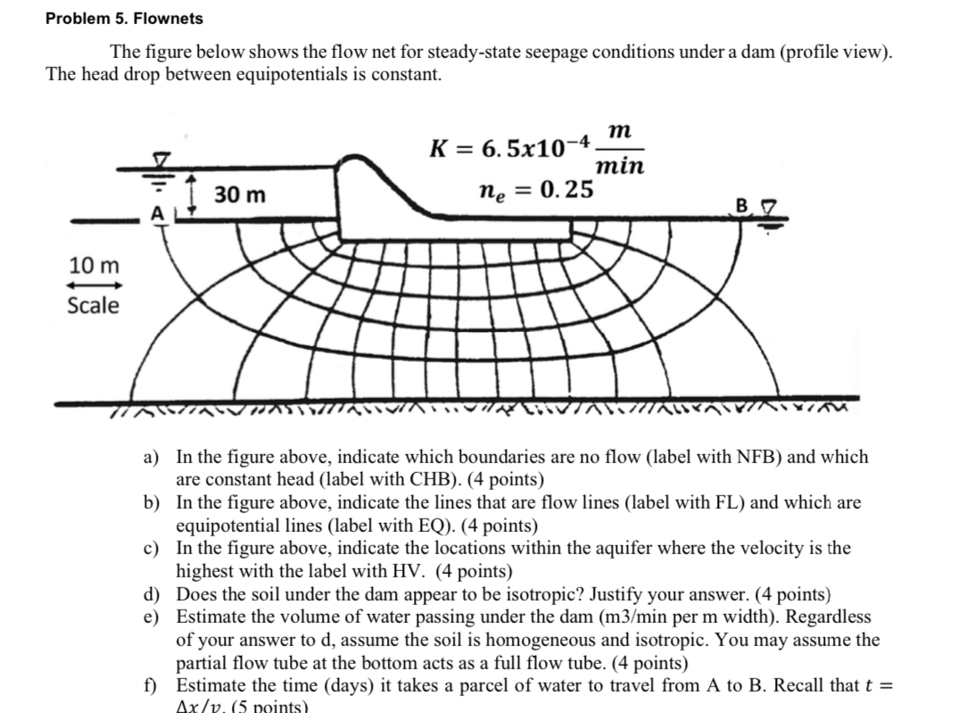 Solved Problem 5. ﻿FlownetsThe figure below shows the flow | Chegg.com