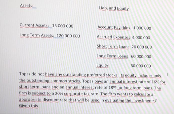 Solved Assets: Liab, and Equity Current Assets: 15 000 000 | Chegg.com