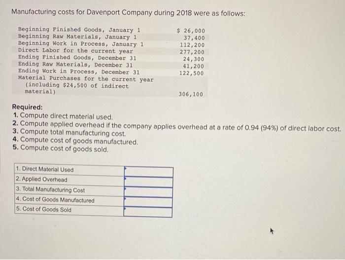 Solved Manufacturing costs for Davenport Company during 2018