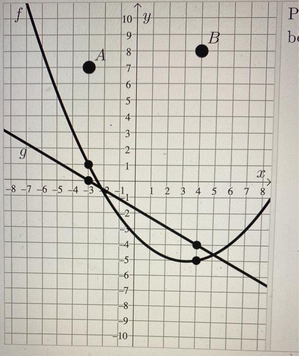 Solved Position Points A And B So They Both Lie On The Graph | Chegg.com