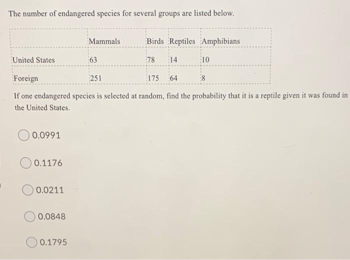 Solved What is the cumulative frequency of the 14-19 class | Chegg.com