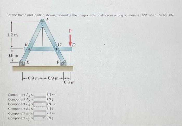 Solved for the frame and loading shown, determine the | Chegg.com