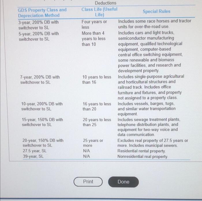 A bowling alley costs 460,000 and has an estimated