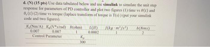 Solved Problem 1 (45 pts) Consider the DC motor system with | Chegg.com