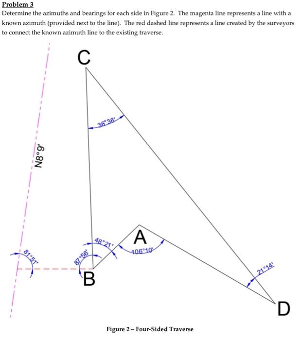 Solved Problem 3 Determine the azimuths and bearings for