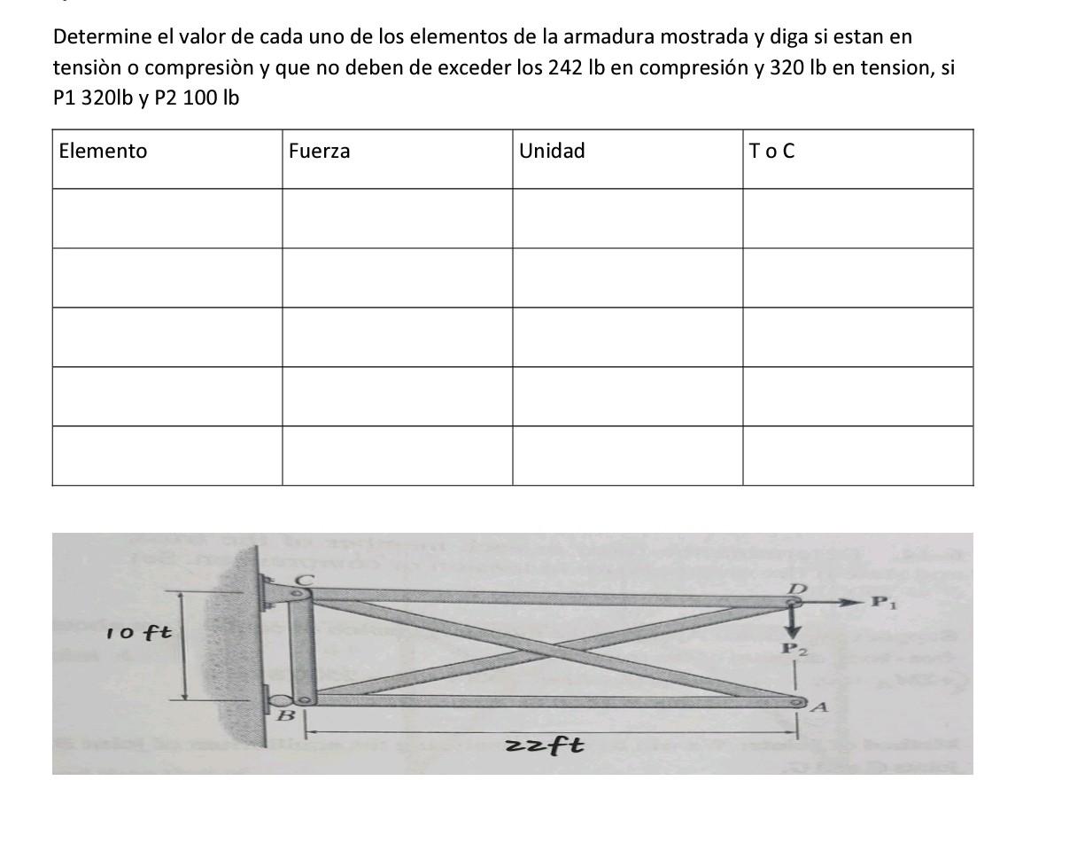 Determine el valor de cada uno de los elementos de la armadura mostrada y diga si estan en tensiòn o compresiòn y que no debe