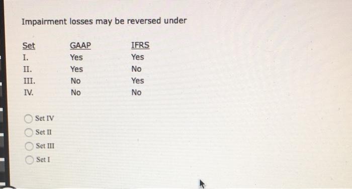Solved Impairment losses may be reversed under Set IV Set II | Chegg.com