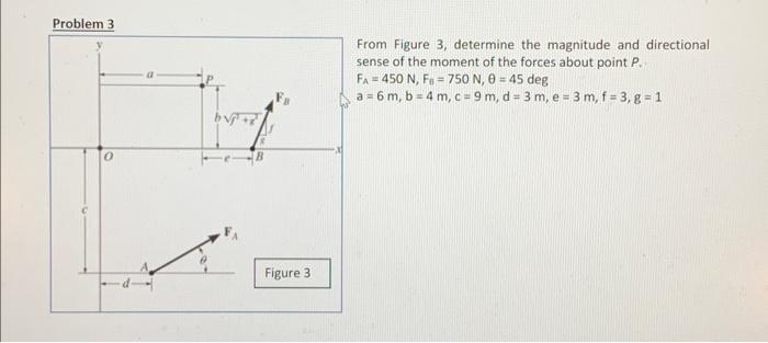 Solved Problem 3 From Figure 3, determine the magnitude and | Chegg.com
