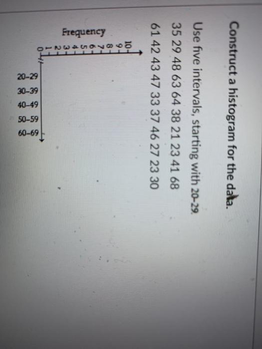 Solved Construct a histogram for the data. Use five | Chegg.com