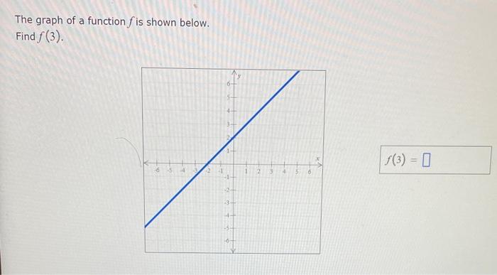 Solved The graph of a function f is shown below. Find f(3). | Chegg.com