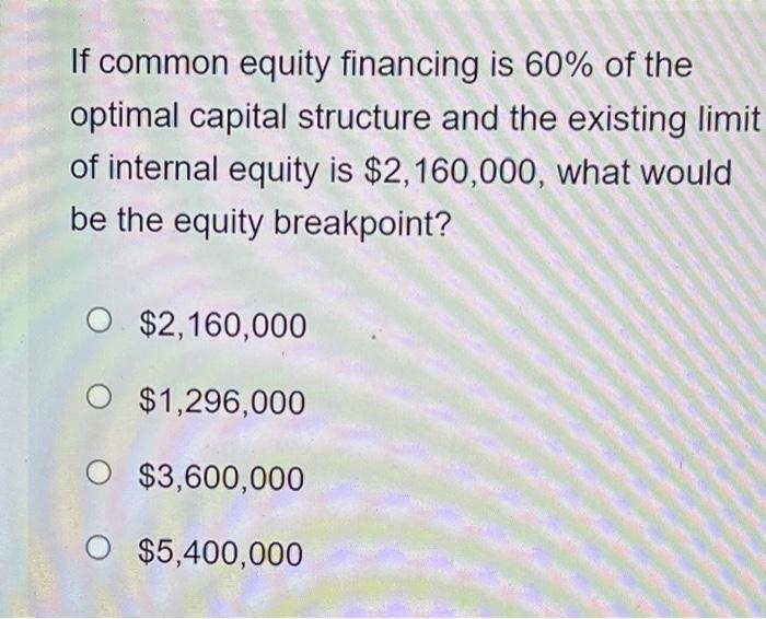 Solved If common equity financing is 60% of the optimal | Chegg.com