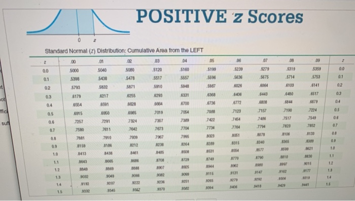 Solved The test statistic of z=0.63 is obtained when testing | Chegg.com