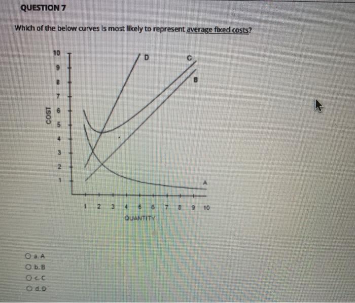 Solved QUESTION 7 Which of the below curves is most likely | Chegg.com