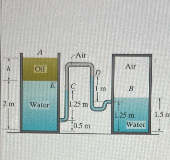 Solved The Two Tanks A And B Are Connected Using A | Chegg.com