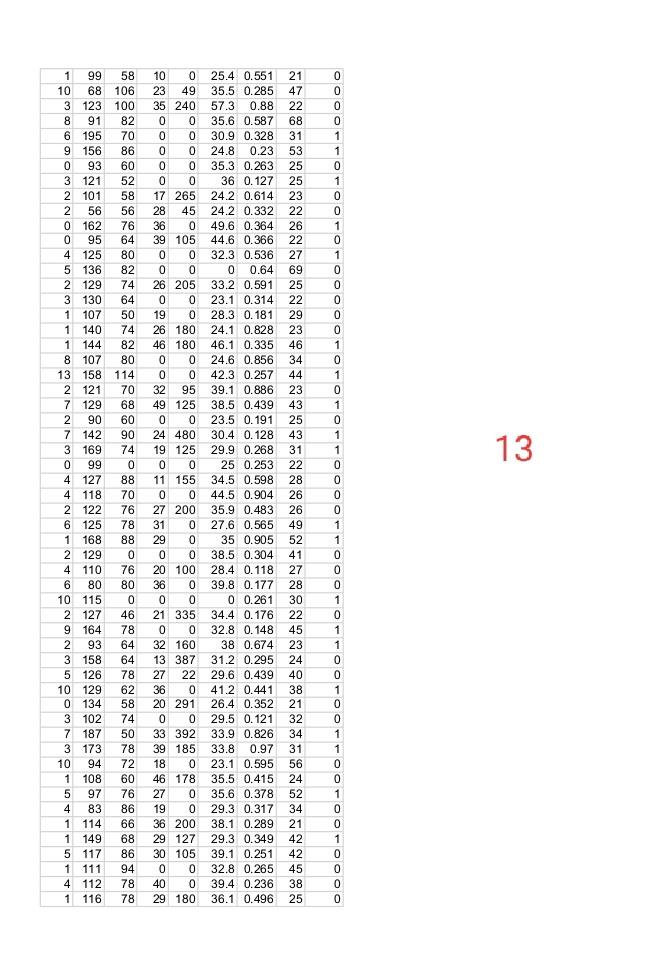 13