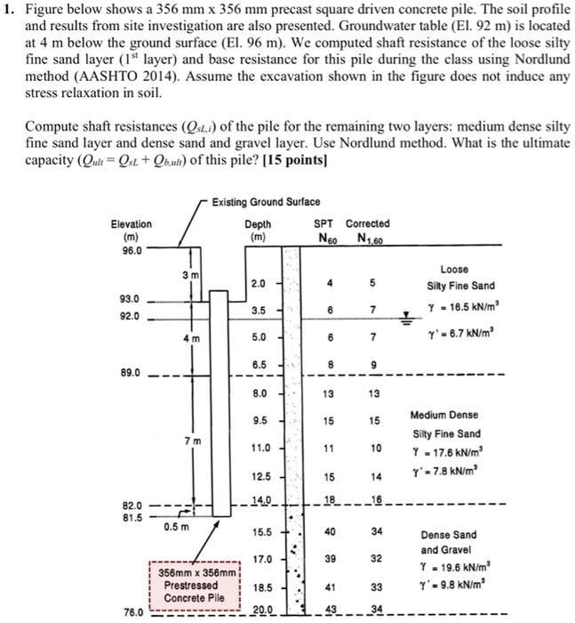 Solved 1. Figure below shows a 356 mm x 356 mm precast | Chegg.com