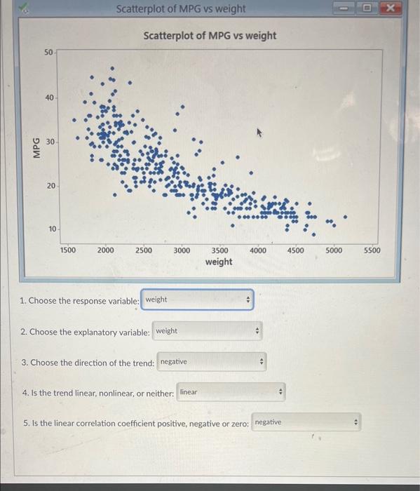 Solved Scatterplot of MPG vs weight Х Scatterplot of MPG vs