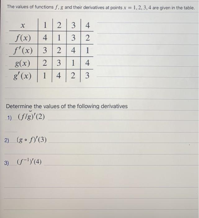 Solved The values of functions f.g and their derivatives at | Chegg.com