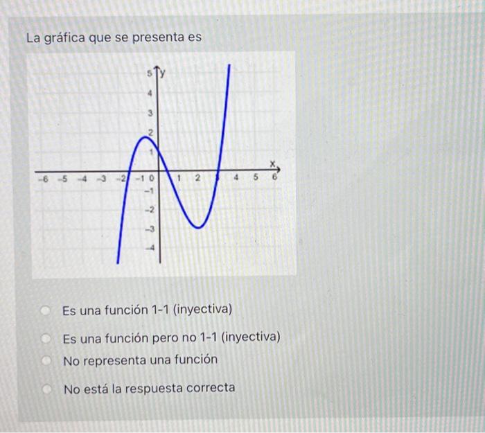 La gráfica que se presenta es Es una función \( 1-1 \) (inyectiva) Es una función pero no 1-1 (inyectiva) No representa una f