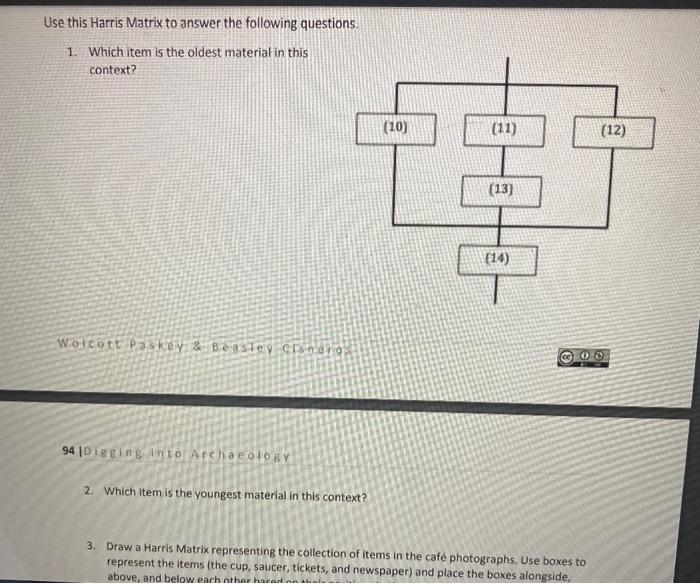 Solved Part 2. The Harris Matrix To map the succession of | Chegg.com