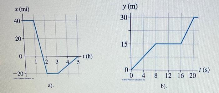 Solved Write a brief description of the motion of a real | Chegg.com