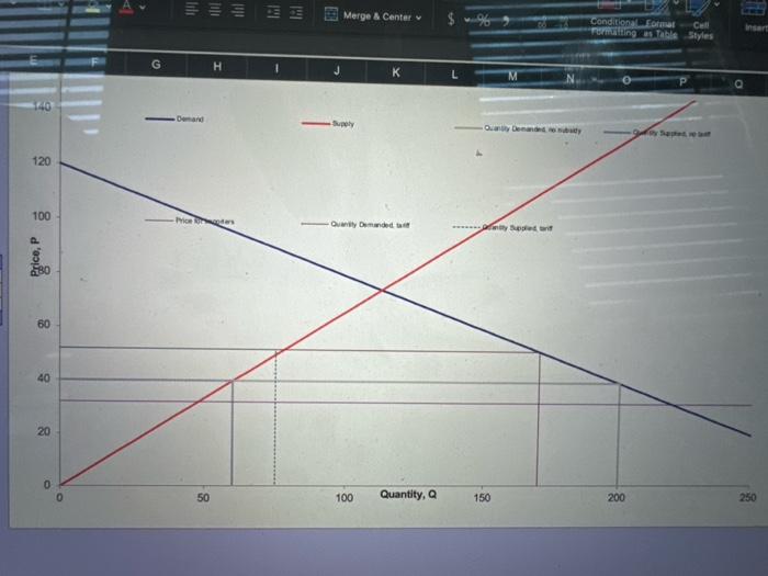 what is the amount of producer surplus with tariff.