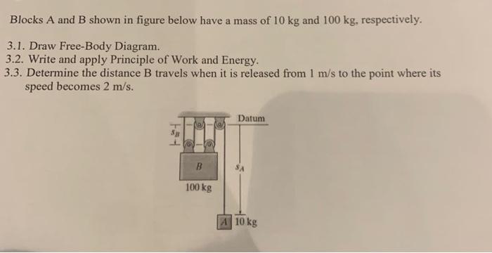 Solved Blocks A And B Shown In Figure Below Have A Mass Of | Chegg.com