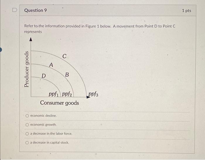 Solved Refer to the information provided in Figure 1 below. | Chegg.com