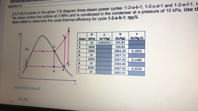 Solved Question 13 CLO-6Consider in the given T-S diagram | Chegg.com