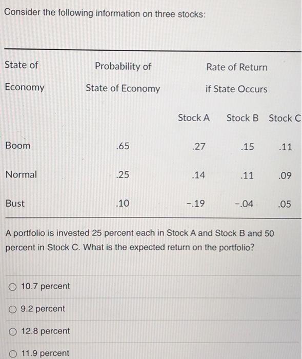 Solved Consider the following information on three stocks: | Chegg.com