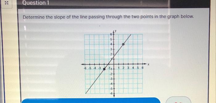 Solved Determine the slope of the line passing through the | Chegg.com