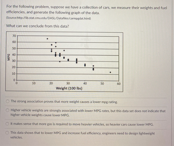 Solved For the following problem, suppose we have a