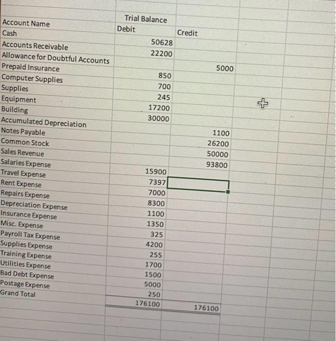 Solved what is the balance of sales revenue, postage