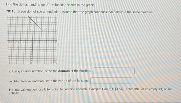 Solved Find the domain and range of the function shown in | Chegg.com