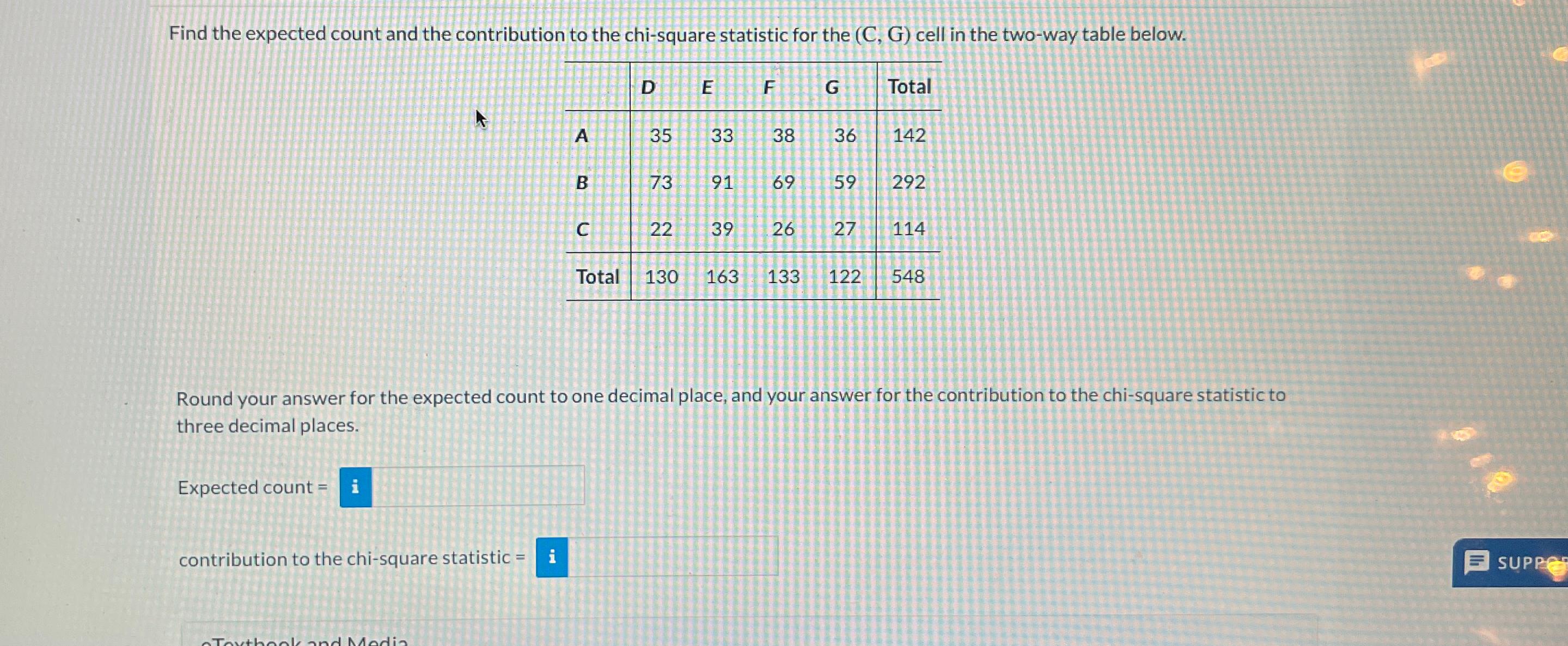 Solved Find the expected count and the contribution to the | Chegg.com