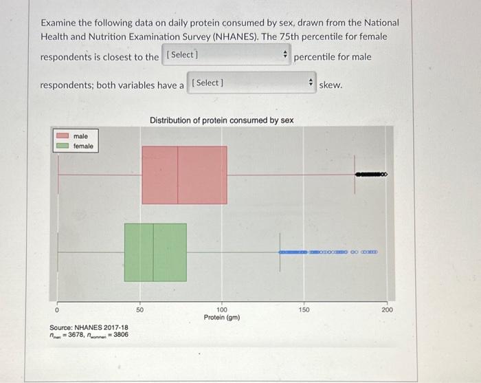 Solved Examine the following data on daily protein consumed