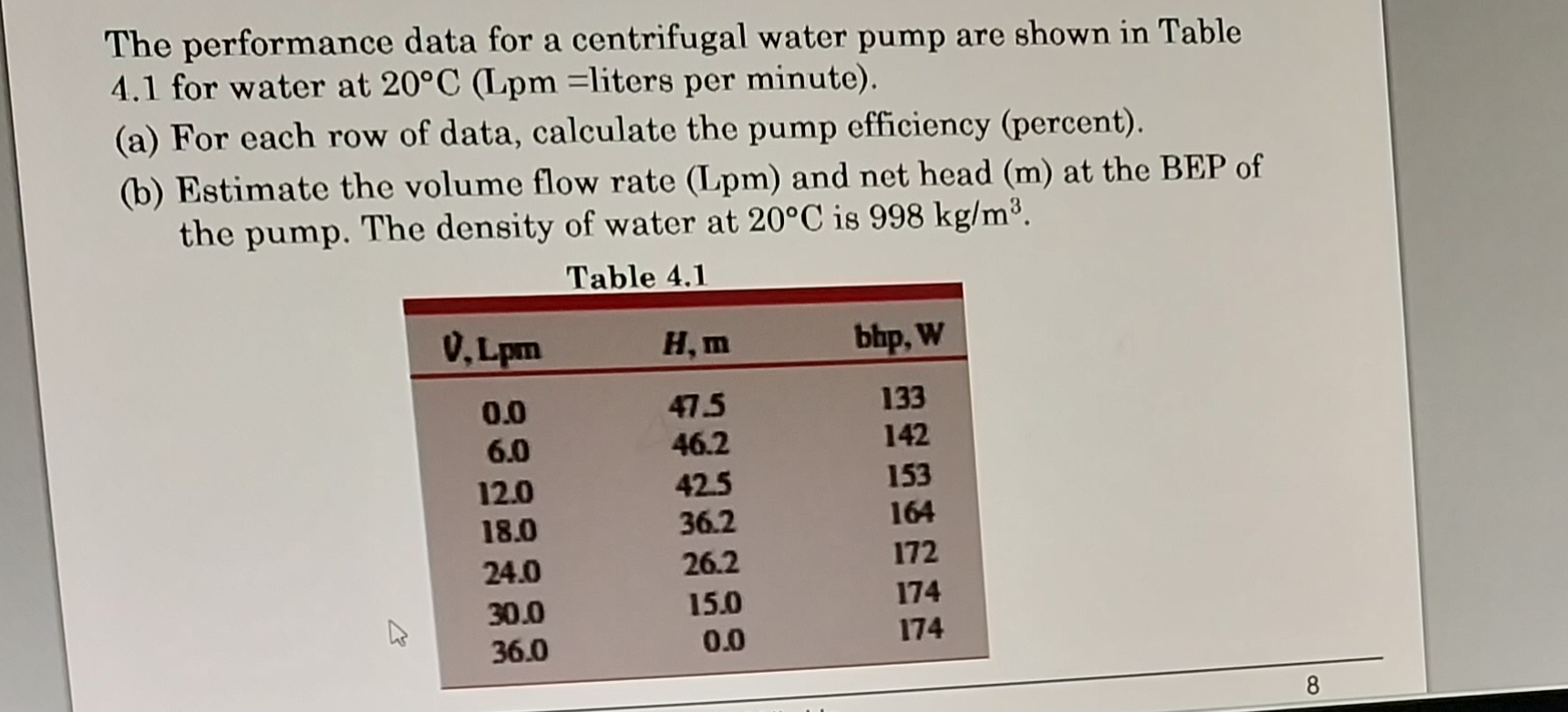 Solved The performance data for a centrifugal water pump are | Chegg.com