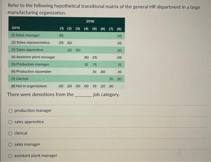 Refer to the following hypothetical transitional matrix of the general HR department in a large manufacturing organization.
T