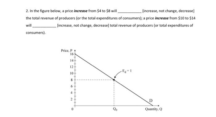 Solved 2. In the figure below, a price increase from $4 to | Chegg.com