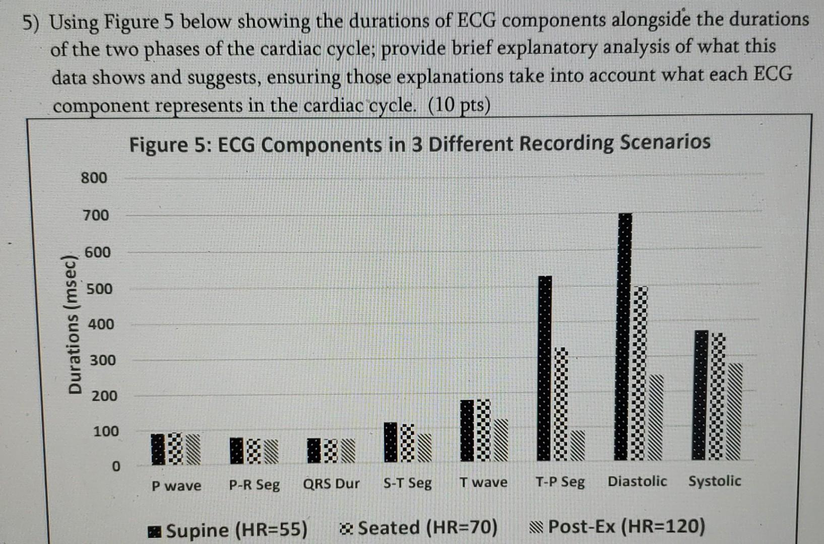 Solved 5) Using Figure 5 below showing the durations of ECG | Chegg.com