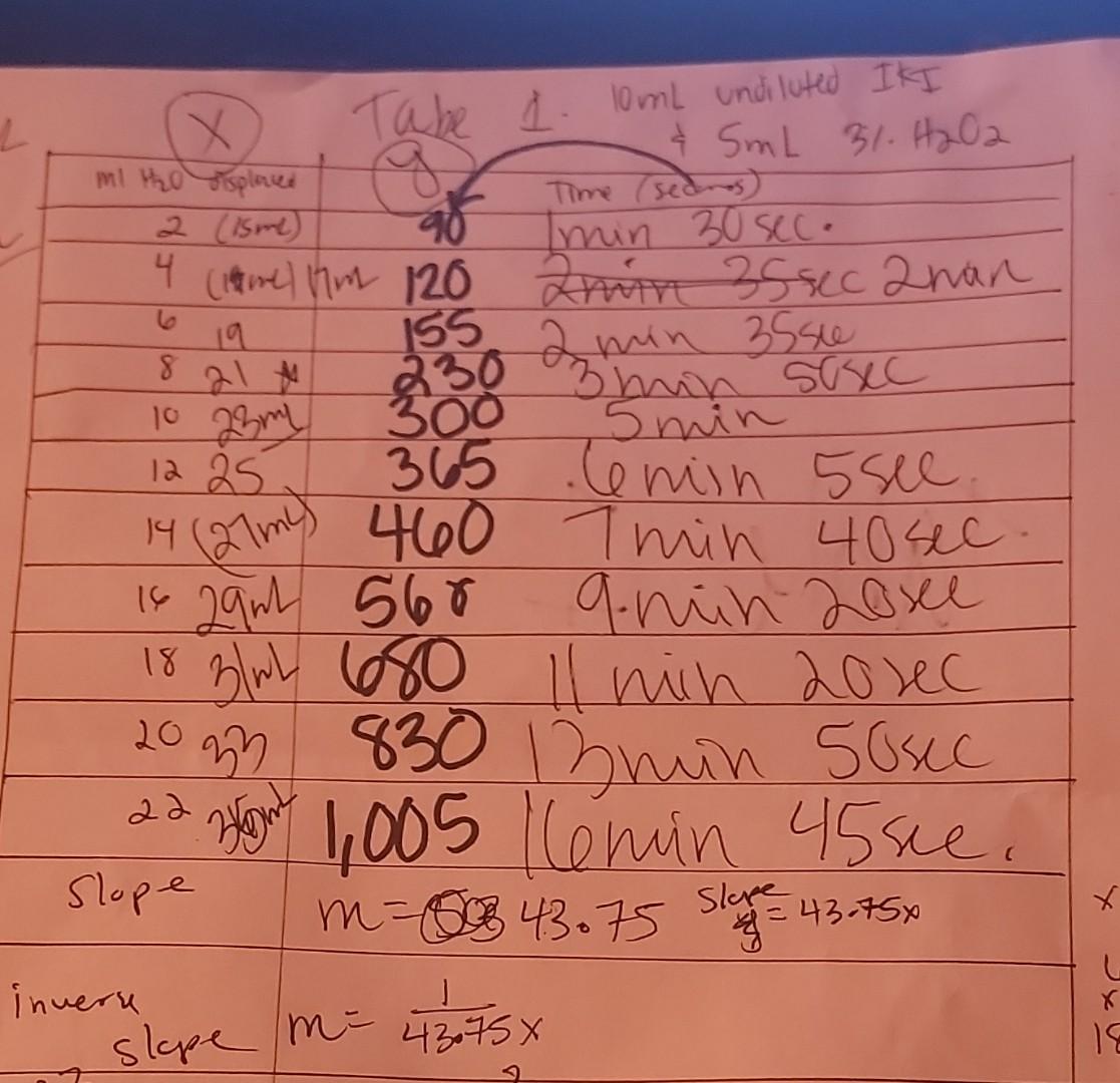 Post lab questions 1 determine the order of the kk chegg