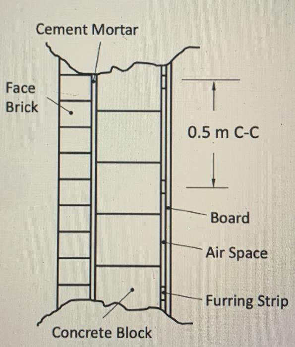 Solved 1.- A masonry wall consists of 10 cm of face brick | Chegg.com