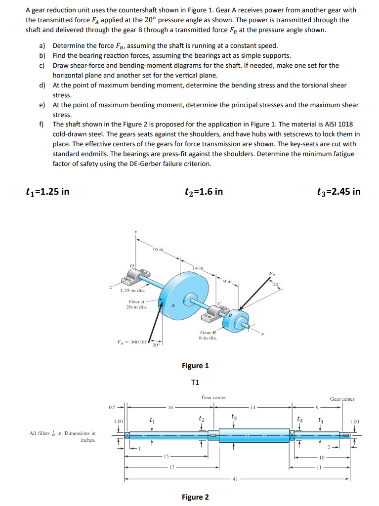 Solved A gear reduction unit uses the countershaft shown in | Chegg.com