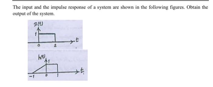 Solved The input and the impulse response of a system are | Chegg.com